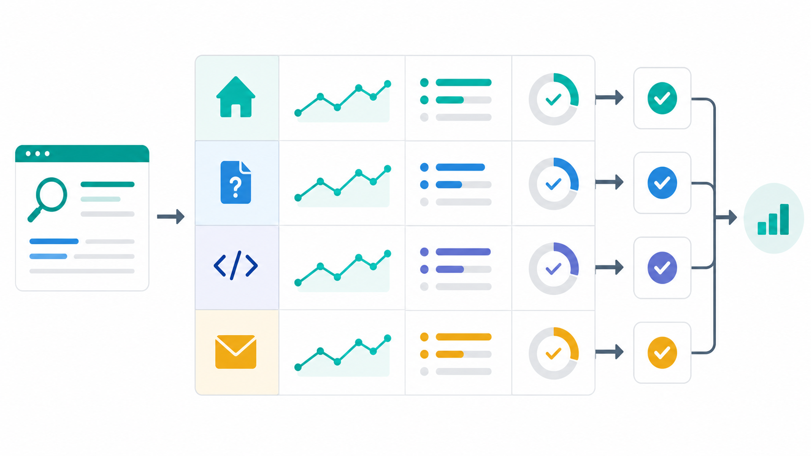SaaS analytics view separating Search Console CTR and conversion KPIs by page role