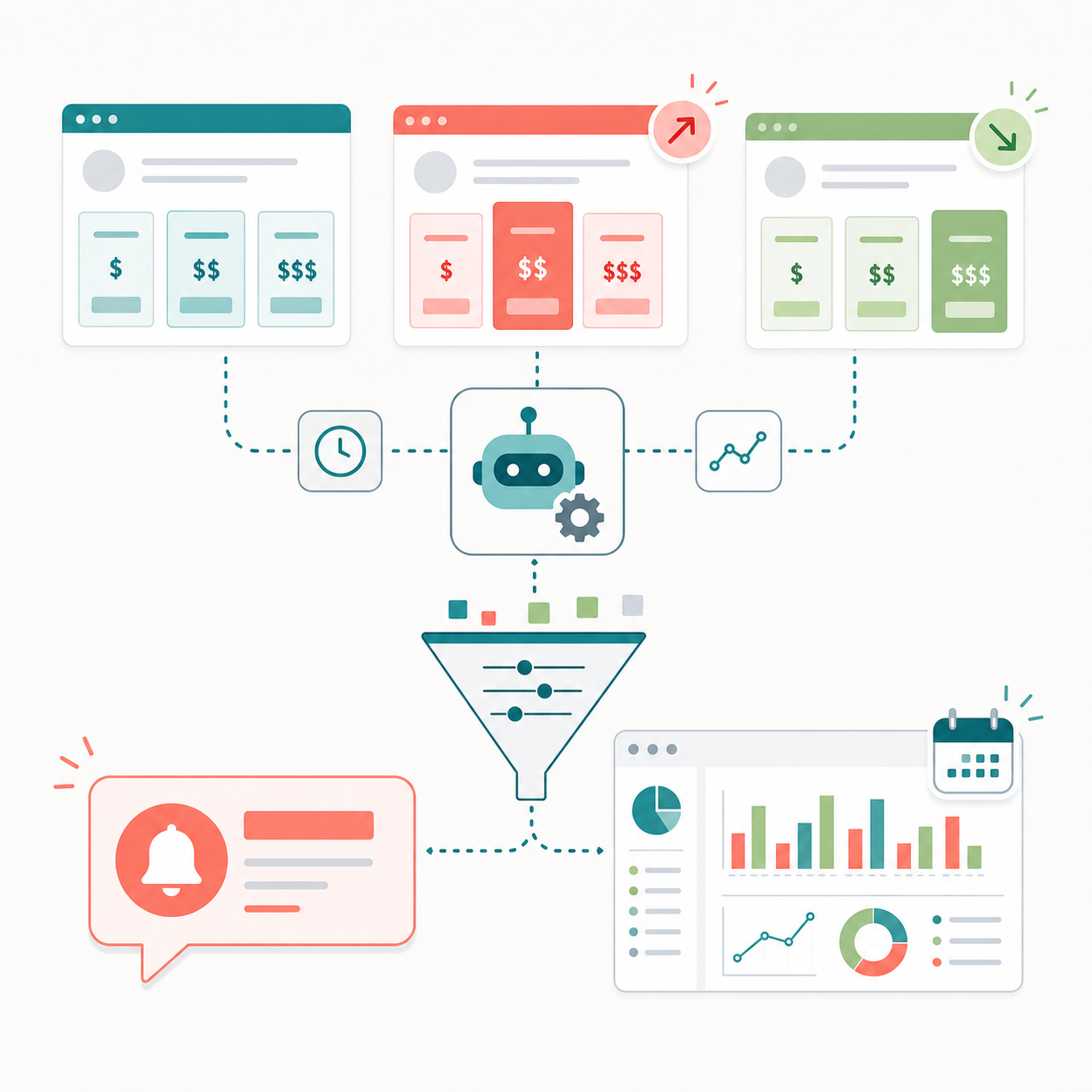 Competitor pricing change monitoring workflow