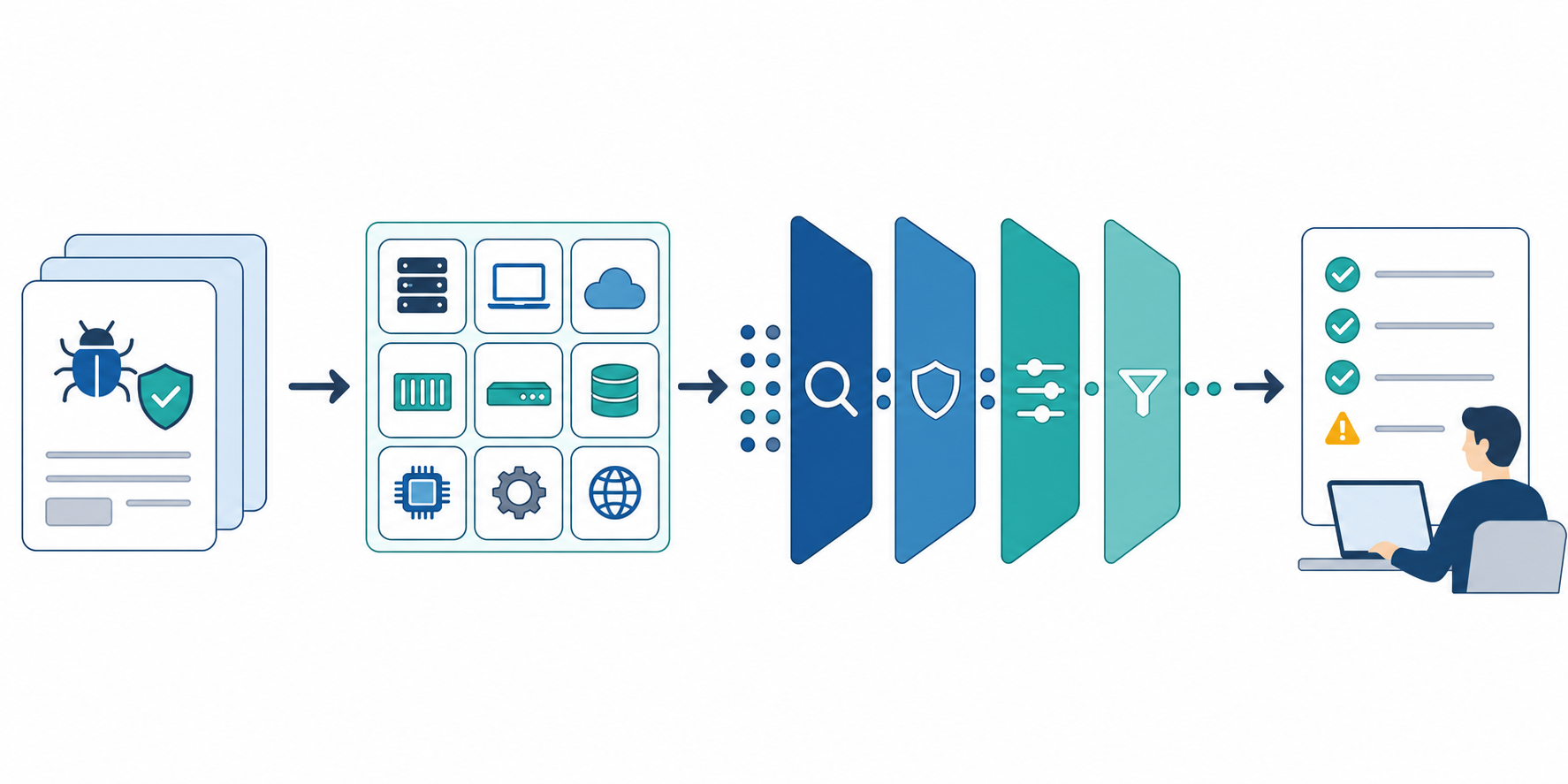 A workflow for triaging vulnerability intelligence by asset relevance and response priority